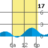 Hanalei Bay tide chart for Sunday, April 17, 2022