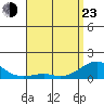 Hanalei Bay tide chart for Saturday, April 23, 2022