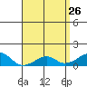 Hanalei Bay tide chart for Tuesday, April 26, 2022