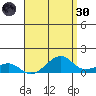 Hanalei Bay tide chart for Saturday, April 30, 2022