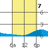 Hanalei Bay tide chart for Thursday, April 7, 2022