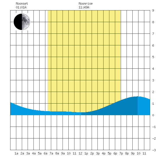 Hanalei Bay tide chart for Friday, April 8, 2022