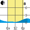 Hanalei Bay tide chart for Friday, April 8, 2022