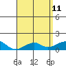 Hanalei Bay tide chart for Wednesday, May 11, 2022