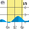Hanalei Bay tide chart for Sunday, May 15, 2022