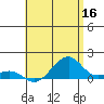 Hanalei Bay tide chart for Monday, May 16, 2022