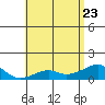 Hanalei Bay tide chart for Monday, May 23, 2022