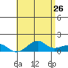 Hanalei Bay tide chart for Thursday, May 26, 2022