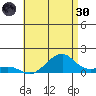 Hanalei Bay tide chart for Monday, May 30, 2022