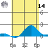 Hanalei Bay tide chart for Tuesday, June 14, 2022