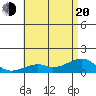 Hanalei Bay tide chart for Monday, June 20, 2022