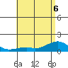 Hanalei Bay tide chart for Monday, June 6, 2022