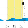 Hanalei Bay tide chart for Wednesday, June 8, 2022