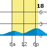 Hanalei Bay tide chart for Monday, July 18, 2022