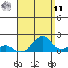 Hanalei Bay tide chart for Thursday, August 11, 2022