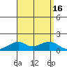 Hanalei Bay tide chart for Tuesday, August 16, 2022