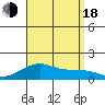 Hanalei Bay tide chart for Thursday, August 18, 2022