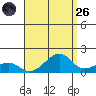 Hanalei Bay tide chart for Friday, August 26, 2022