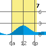 Hanalei Bay tide chart for Sunday, August 7, 2022