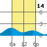 Hanalei Bay tide chart for Wednesday, September 14, 2022