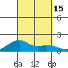Hanalei Bay tide chart for Thursday, September 15, 2022
