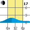 Hanalei Bay tide chart for Saturday, September 17, 2022