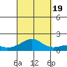Hanalei Bay tide chart for Monday, September 19, 2022