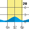 Hanalei Bay tide chart for Tuesday, September 20, 2022