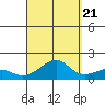 Hanalei Bay tide chart for Wednesday, September 21, 2022