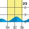 Hanalei Bay tide chart for Friday, September 23, 2022