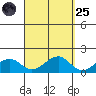 Hanalei Bay tide chart for Sunday, September 25, 2022