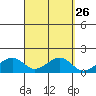 Hanalei Bay tide chart for Monday, September 26, 2022