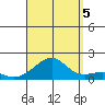 Hanalei Bay tide chart for Monday, September 5, 2022