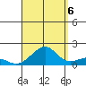 Hanalei Bay tide chart for Tuesday, September 6, 2022
