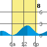 Hanalei Bay tide chart for Thursday, September 8, 2022