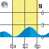 Hanalei Bay tide chart for Friday, September 9, 2022