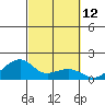Hanalei Bay tide chart for Wednesday, October 12, 2022