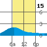Hanalei Bay tide chart for Saturday, October 15, 2022