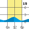 Hanalei Bay tide chart for Wednesday, October 19, 2022