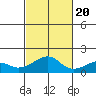 Hanalei Bay tide chart for Thursday, October 20, 2022