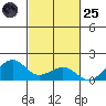 Hanalei Bay tide chart for Tuesday, October 25, 2022