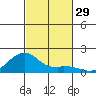 Hanalei Bay tide chart for Saturday, October 29, 2022