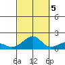 Hanalei Bay tide chart for Wednesday, October 5, 2022