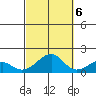 Hanalei Bay tide chart for Thursday, October 6, 2022
