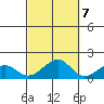 Hanalei Bay tide chart for Friday, October 7, 2022