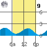 Hanalei Bay tide chart for Sunday, October 9, 2022