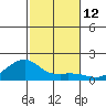 Hanalei Bay tide chart for Saturday, November 12, 2022