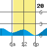 Hanalei Bay tide chart for Sunday, November 20, 2022