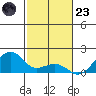 Hanalei Bay tide chart for Wednesday, November 23, 2022