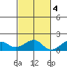 Hanalei Bay tide chart for Friday, November 4, 2022